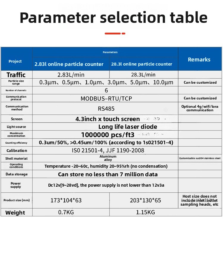 Online dust particle counter,  - Workshop Tools Online 评论和价格